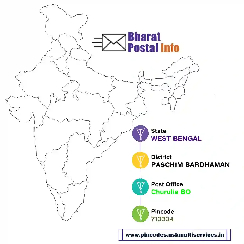 west bengal-paschim bardhaman-churulia bo-713334